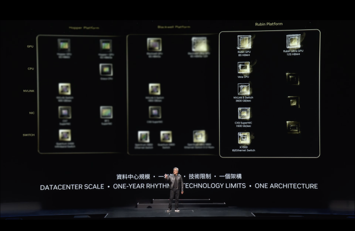 Neue CPUs für Server erscheinen laut Nvidias Vorschau im Jahr 2026. (Quelle: Nvidia)